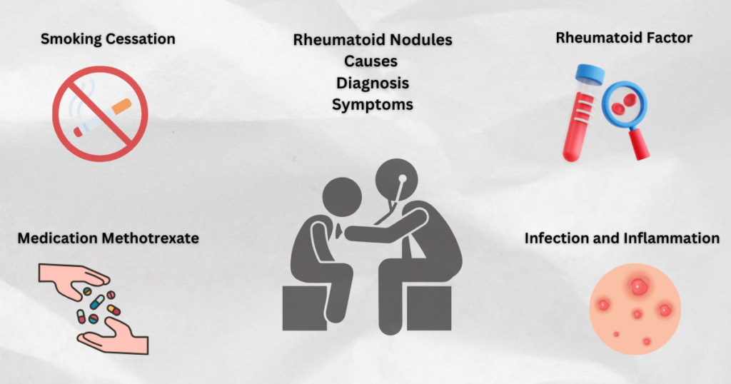 Rheumatoid Nodules